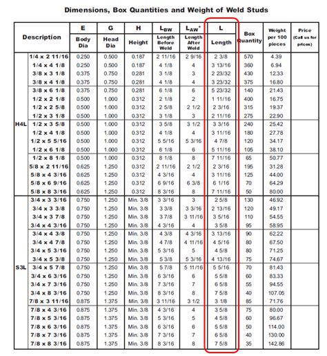 metal stud size chart pdf.